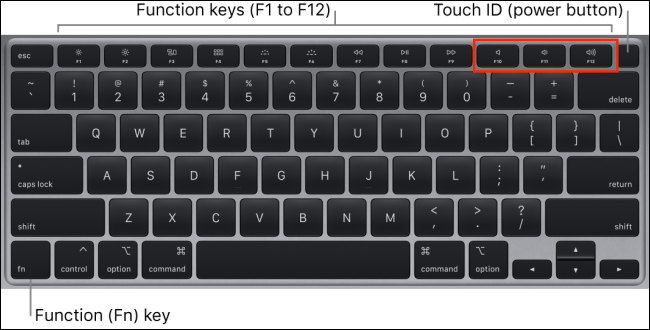 Change Volume on Mac Using Keyboard