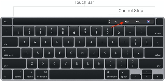 Change Volume on Mac Using Touch bar