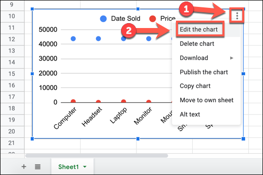 On a selected Google Sheets chart, press the three-dots menu icon, then press the "edit the chart" option