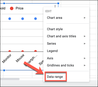 On a Google Sheets chart, right-click and press "Data Range" to begin editing the chart axes.