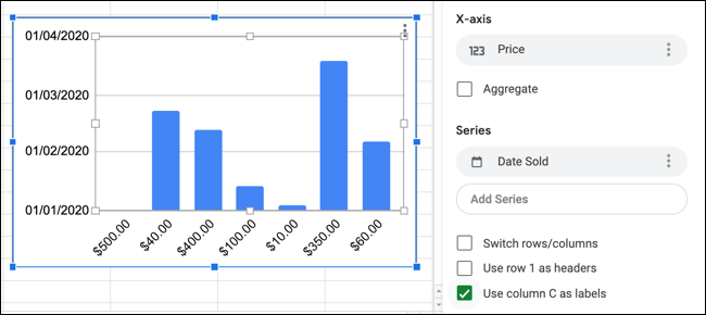 An example Google Sheets chart with the X and Y axes shown in the Chart Editor panel.