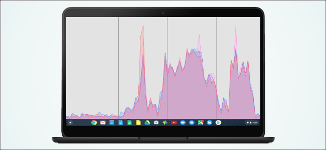 How to View System Performance Statistics on Your Chromebook