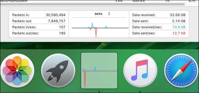 Showing "Data" mode of Activity Monitor's network usage Dock graph