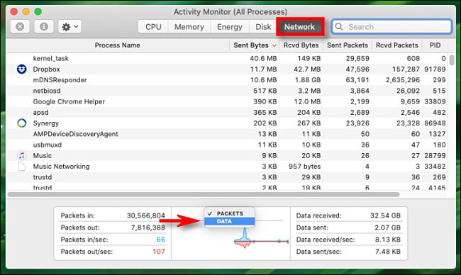 In Activity Monitor for Mac, click the graph heading and switch from "Packets" to "Data."